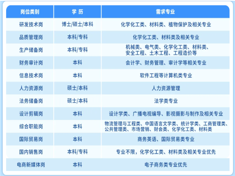就业.png